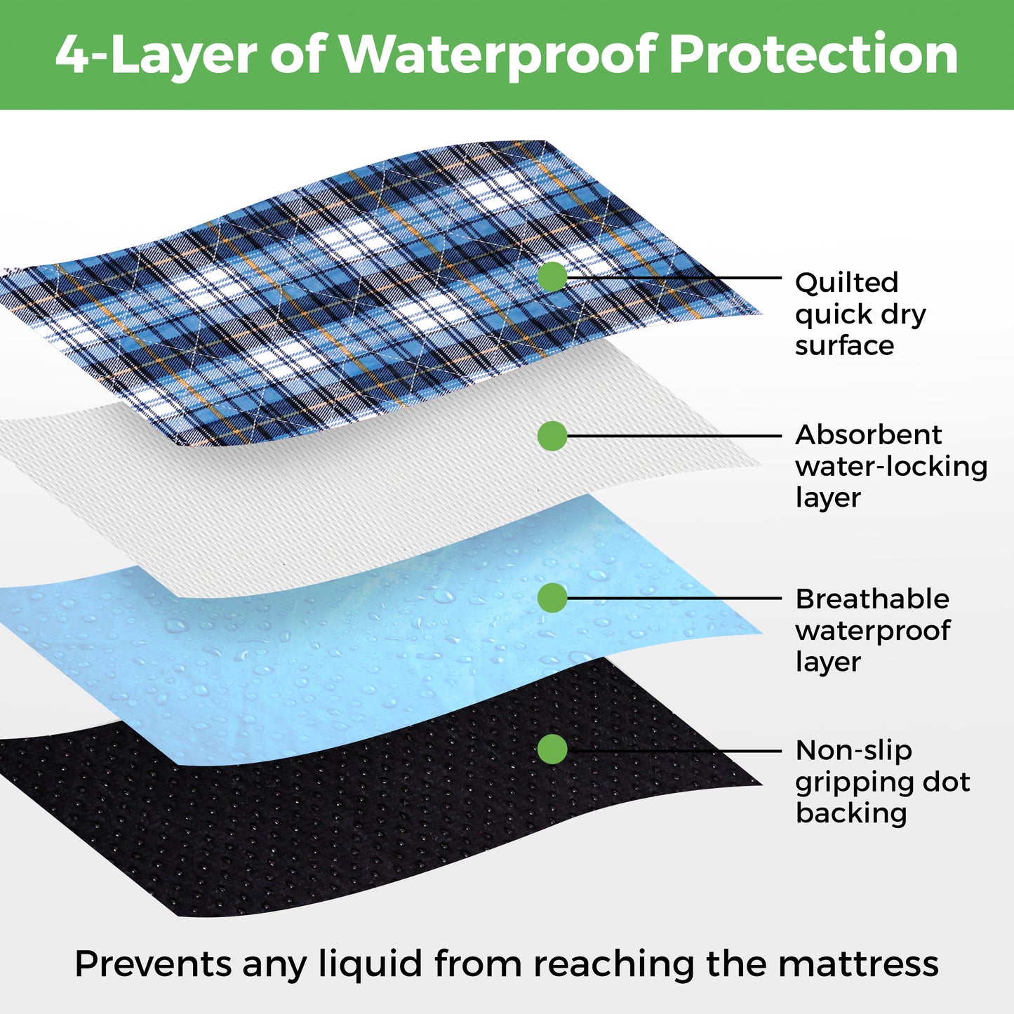 AbleUplift Incontinence Bed Pad Blue Plaid Four Layer Water Proof Protection