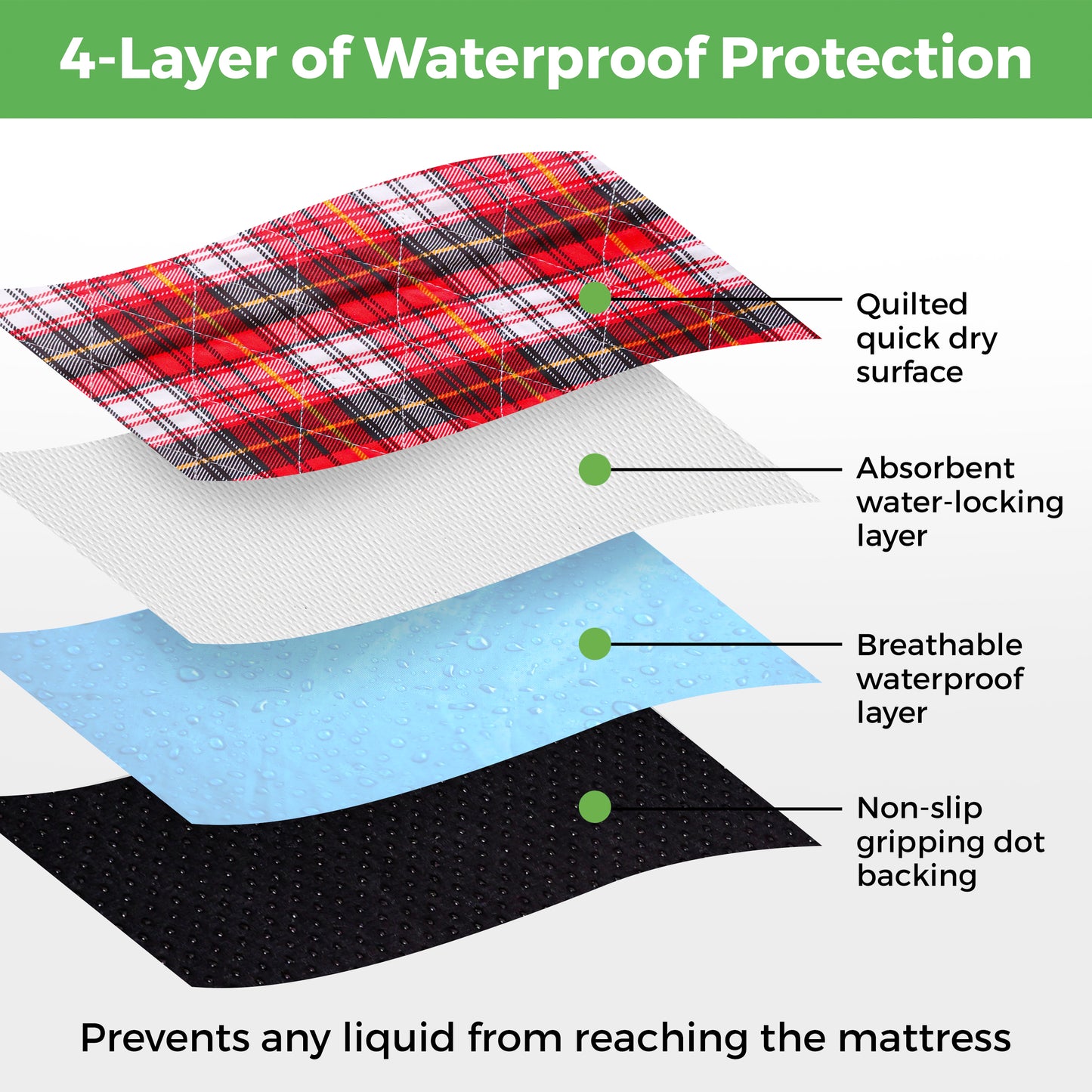 AbleUplift Incontinence Bed Pad Red Plaid Four Layer Water Proof Protection